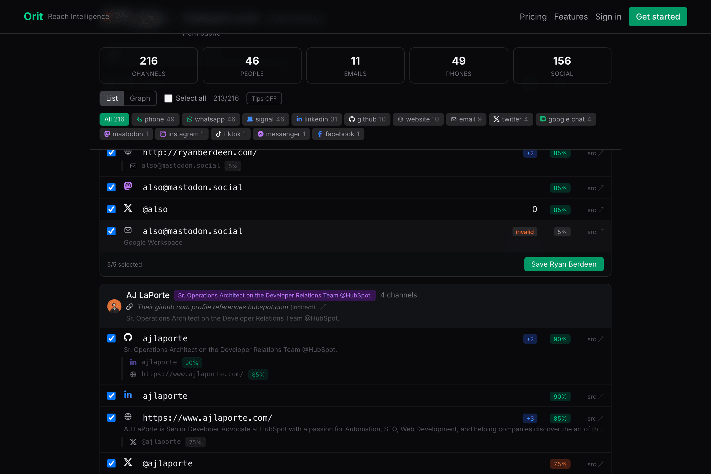 Orit groups contacts by person - Ryan Berdeen with 5 channels, AJ LaPorte with 4 channels