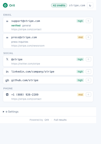 Orit Chrome extension popup showing contacts for stripe.com